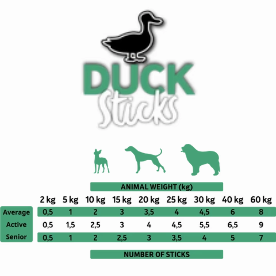 Alpha Spirit Duck Stick Dog Treat