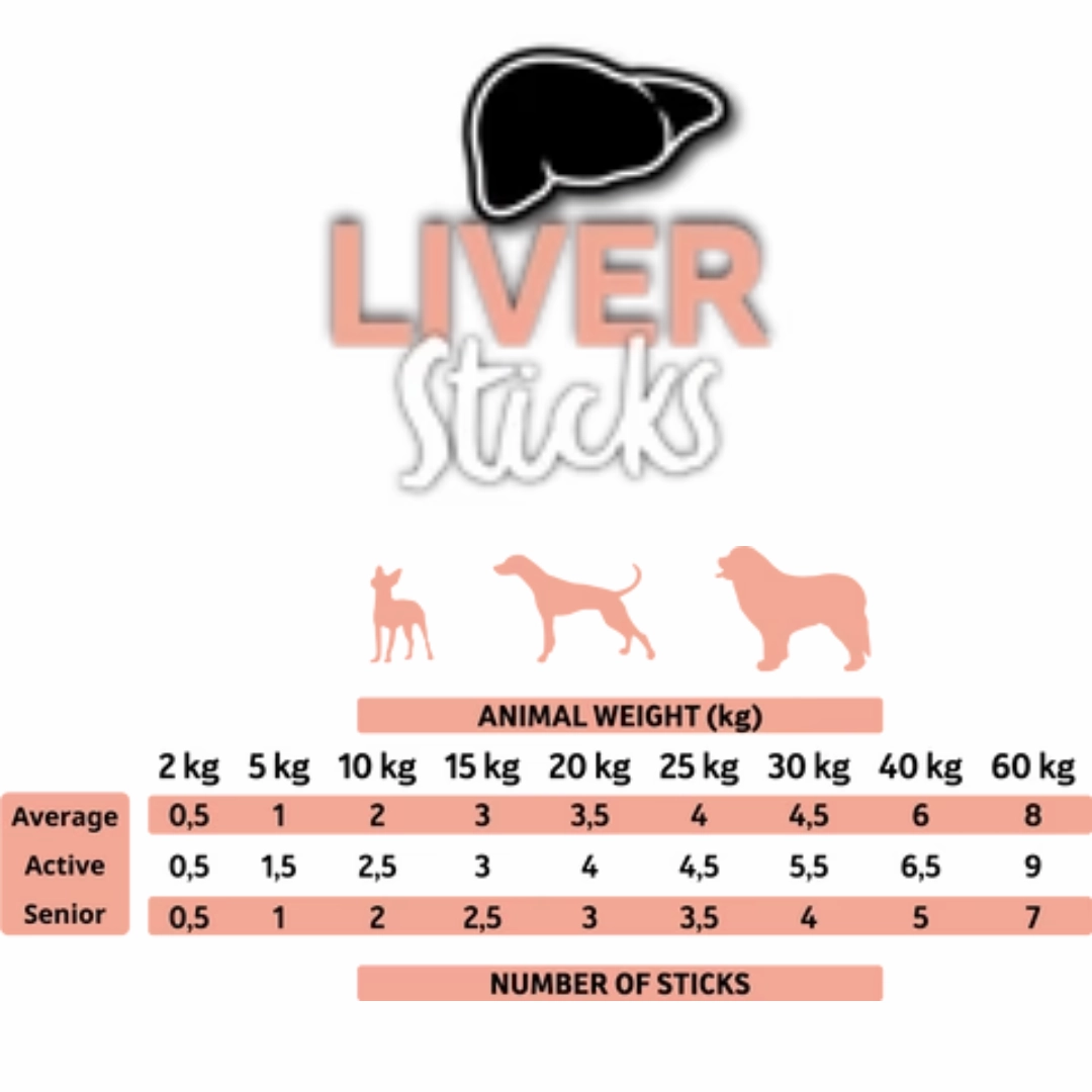 Alpha Spirit Liver Stick Dog Treats