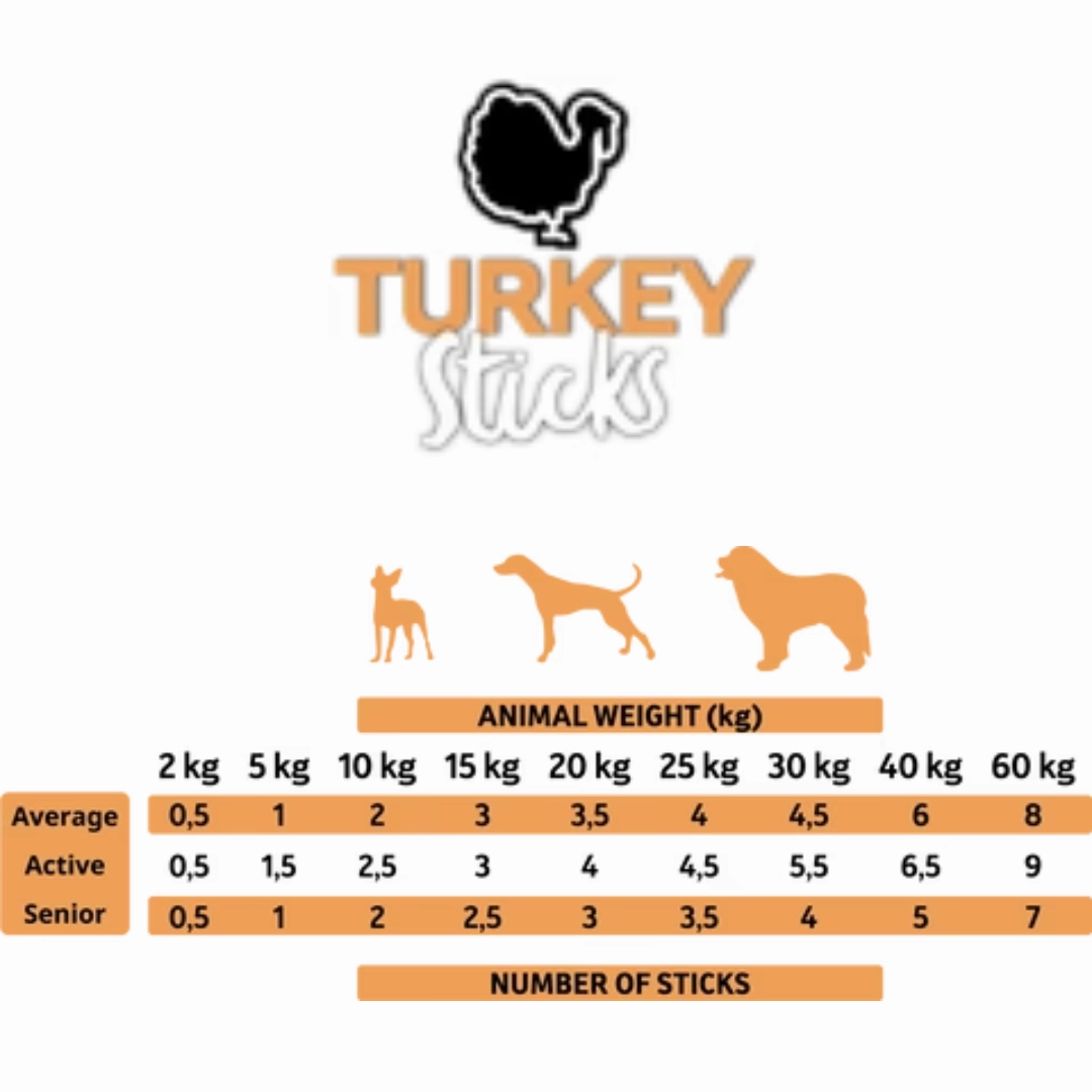 Alpha Spirit Turkey Stick Dog Treats