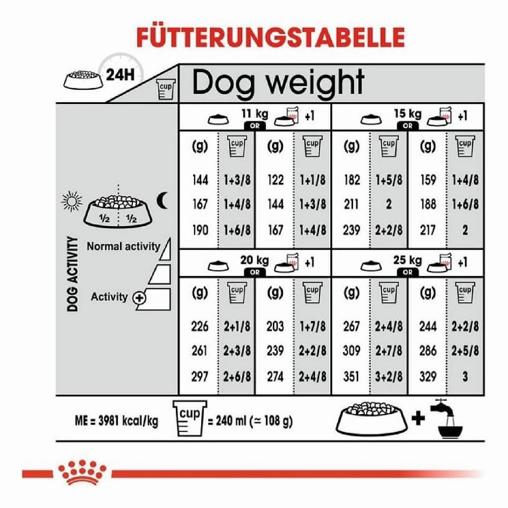 CCN Medium Dermacomfort Dog Dry Food